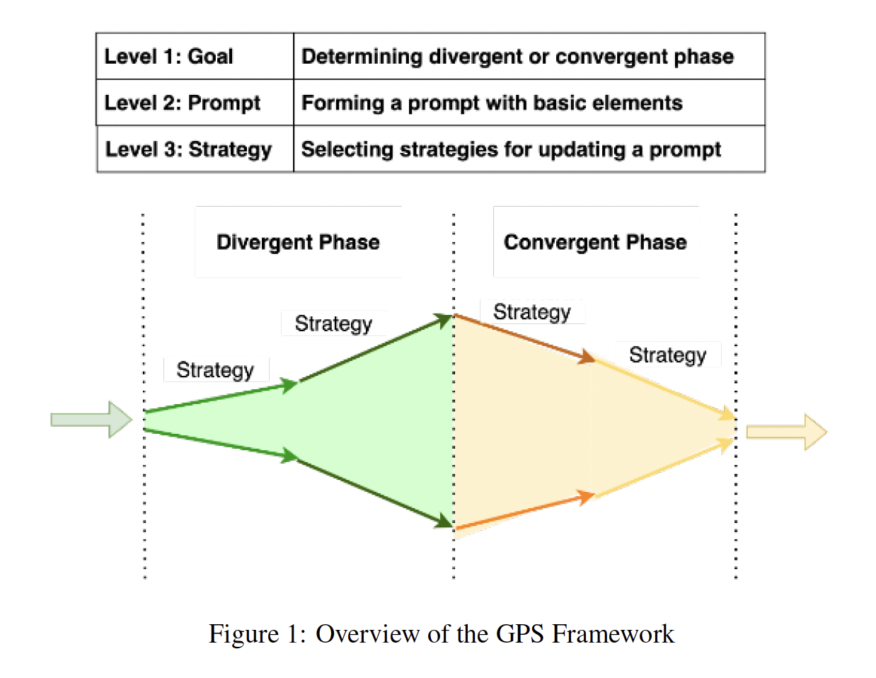 A diagram of a diagram