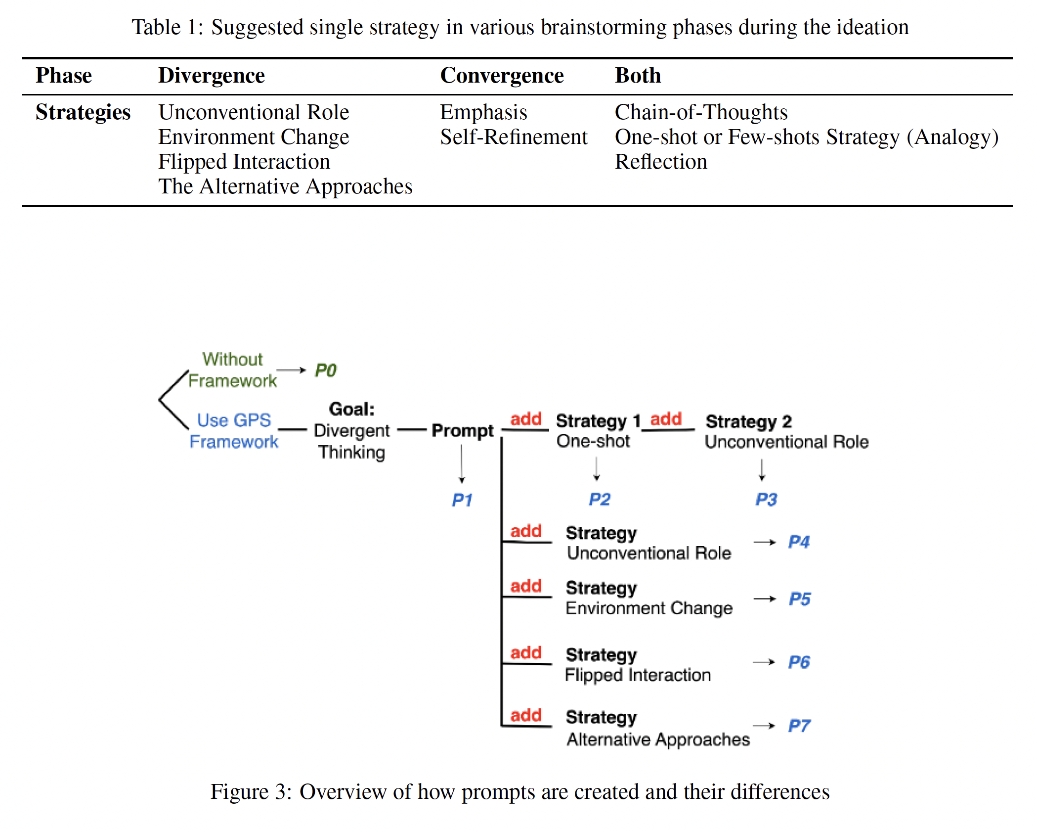 A diagram of a strategy