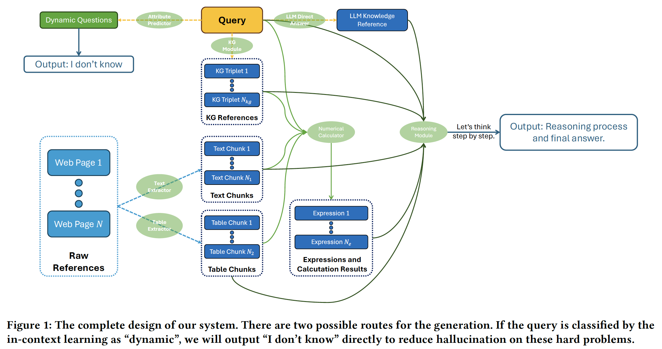 A diagram of a process