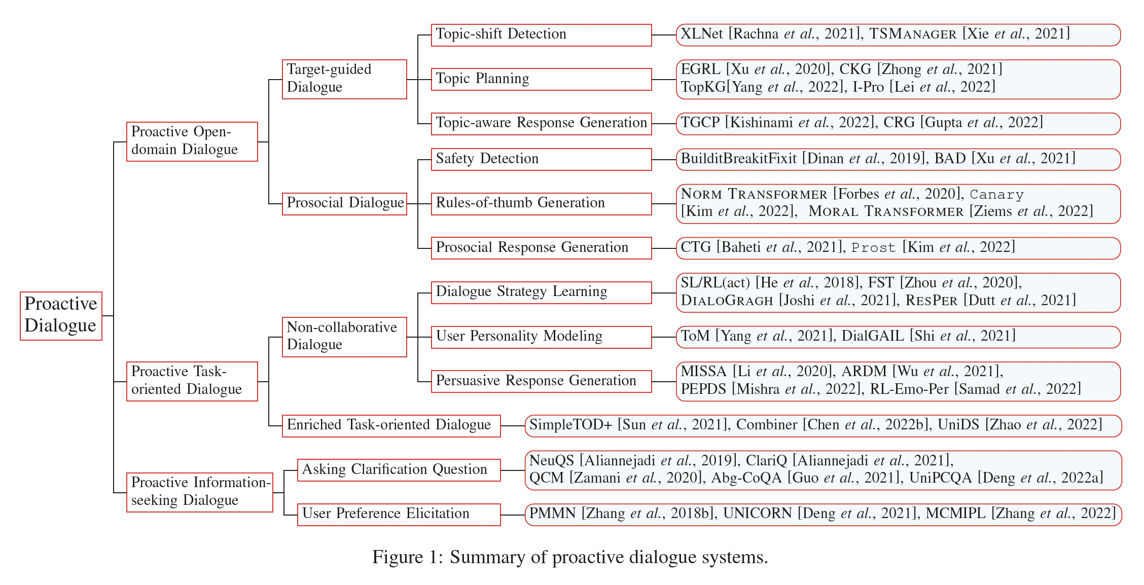 A diagram of a diagram  with medium confidence
