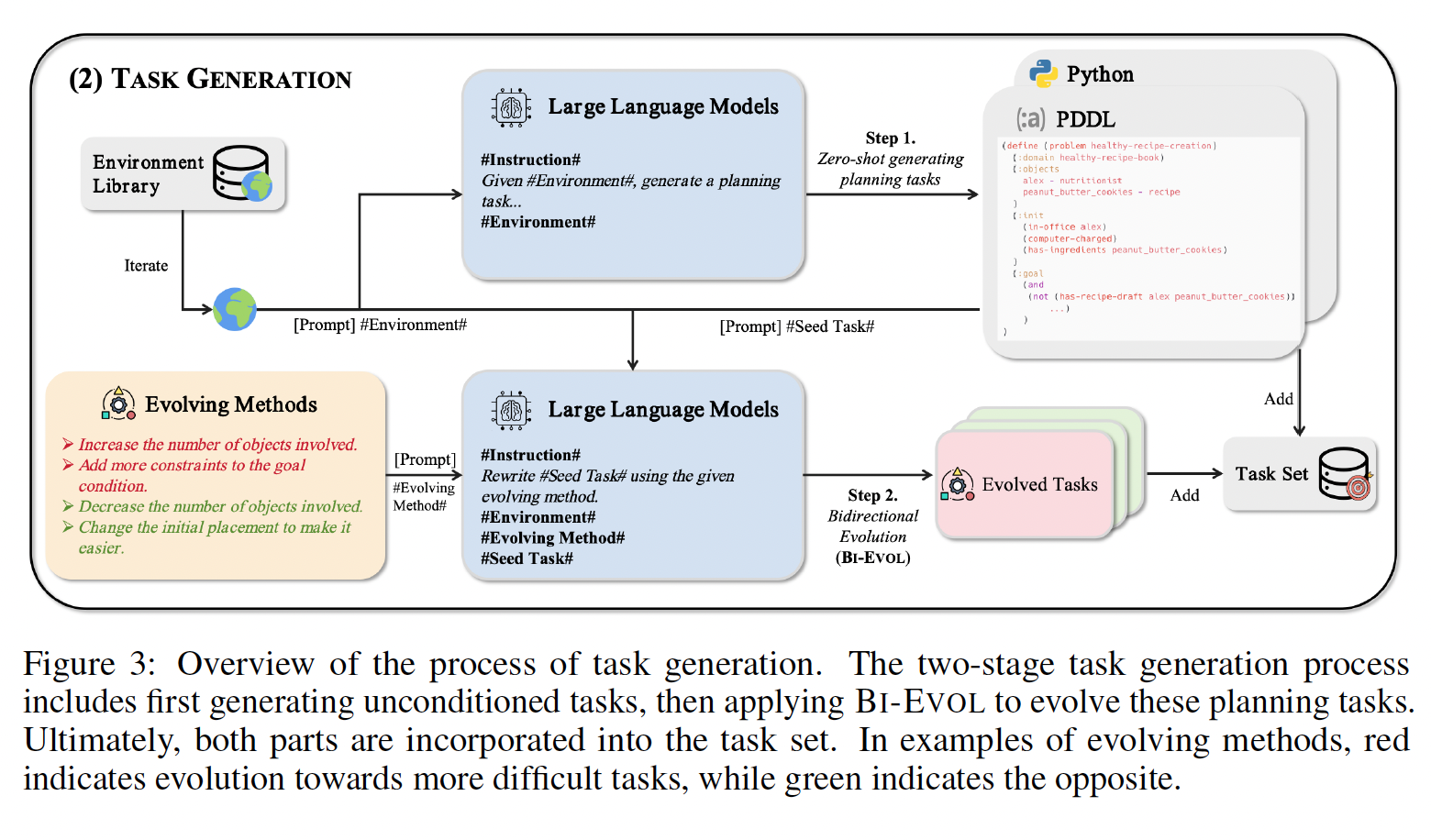 A diagram of a large language model