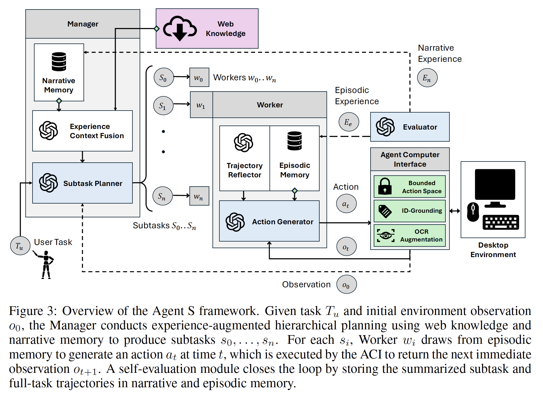 A diagram of a workflow