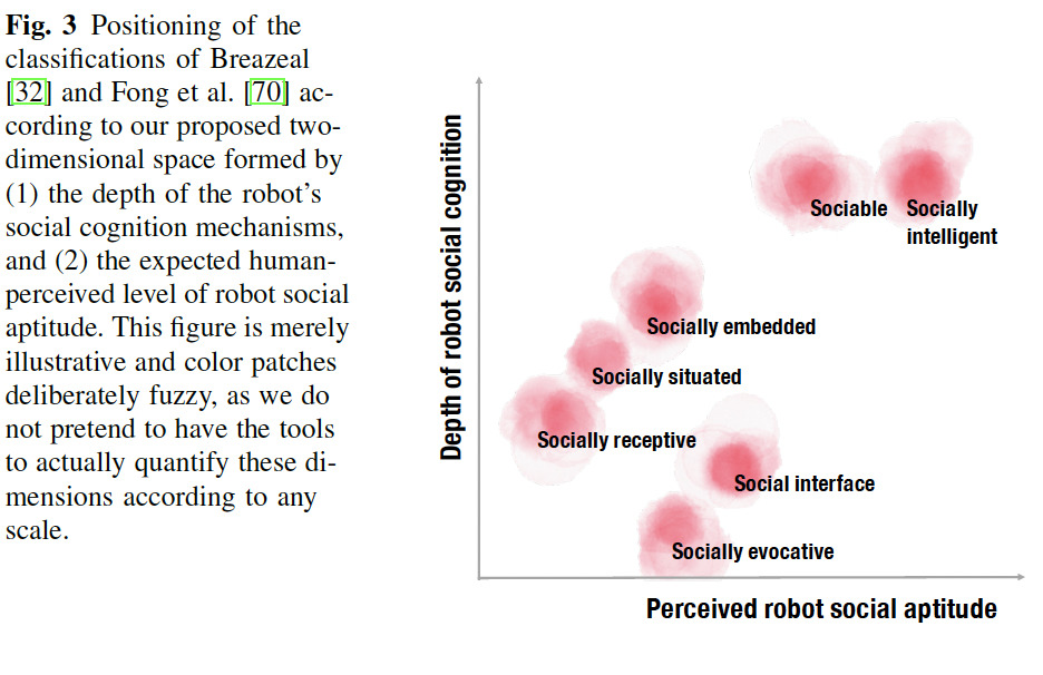 A diagram of a robot with medium confidence
