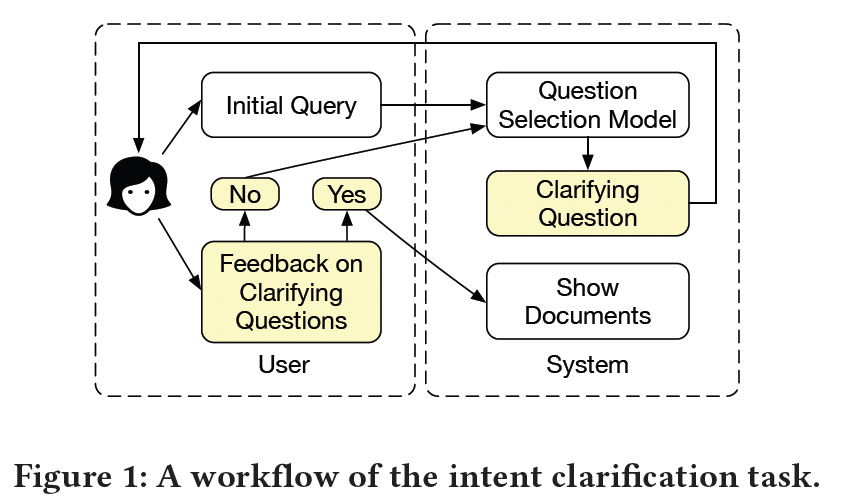 A diagram of a workflow