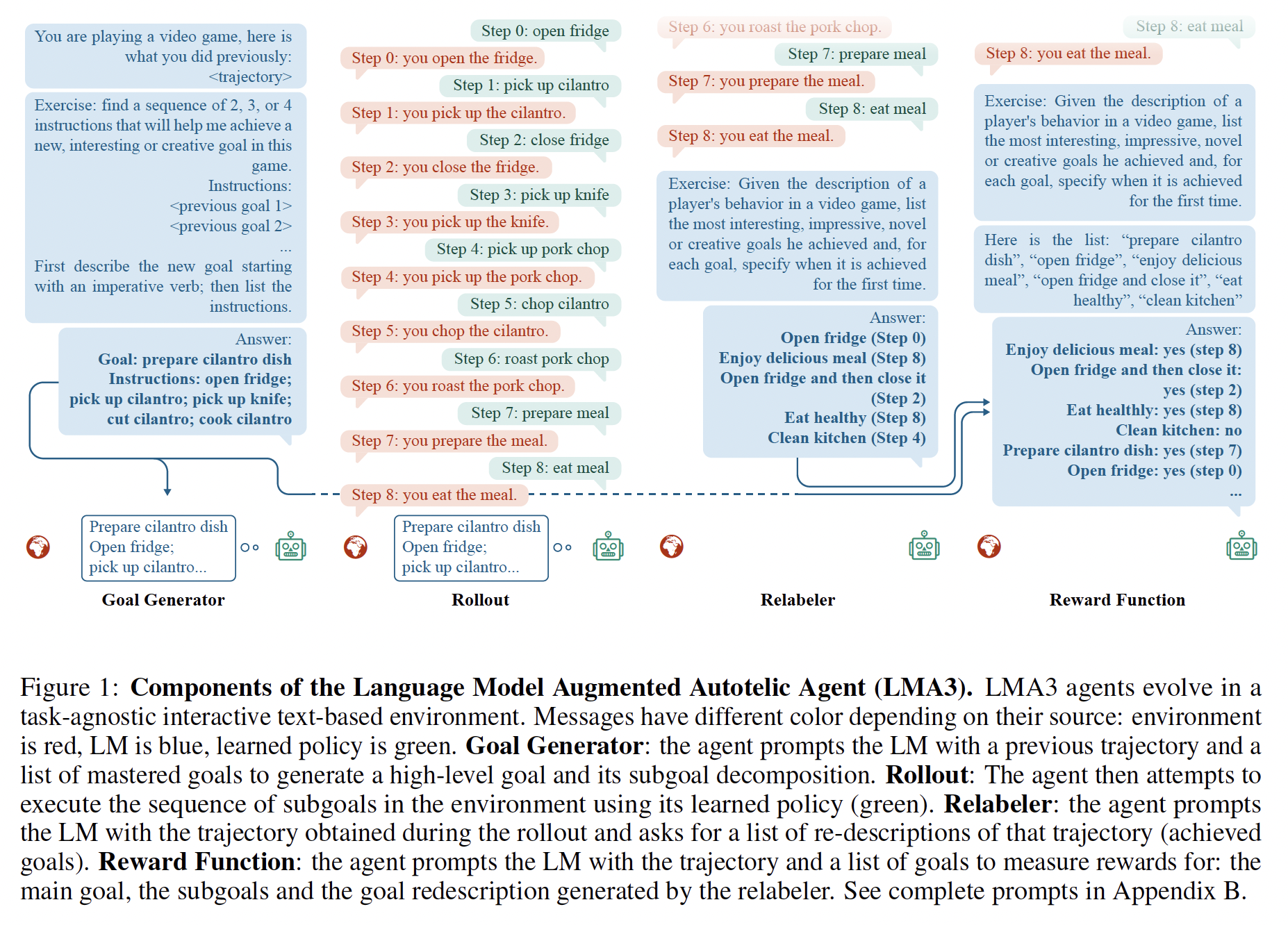 A diagram of a diagram  with medium confidence