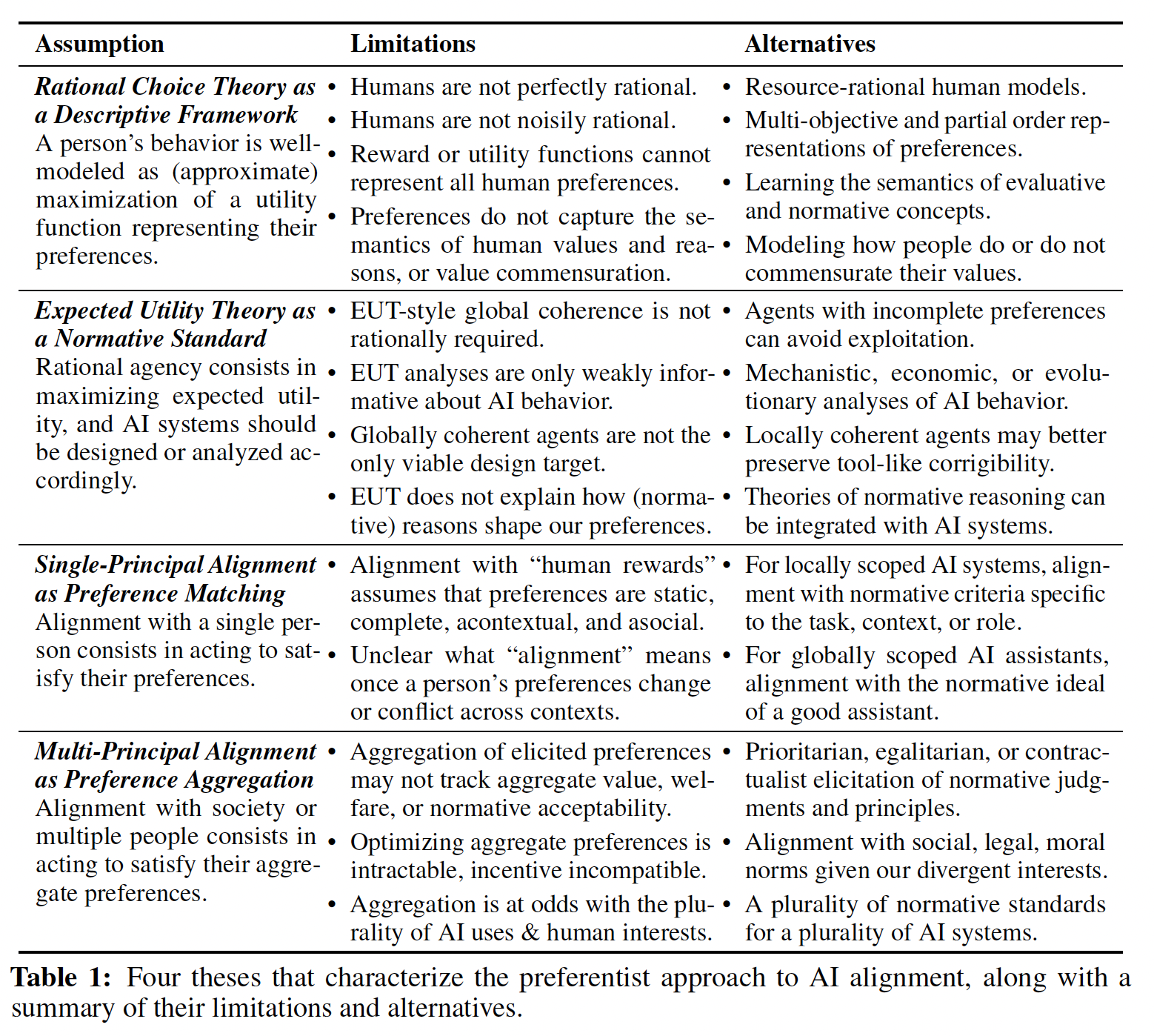 A table of information