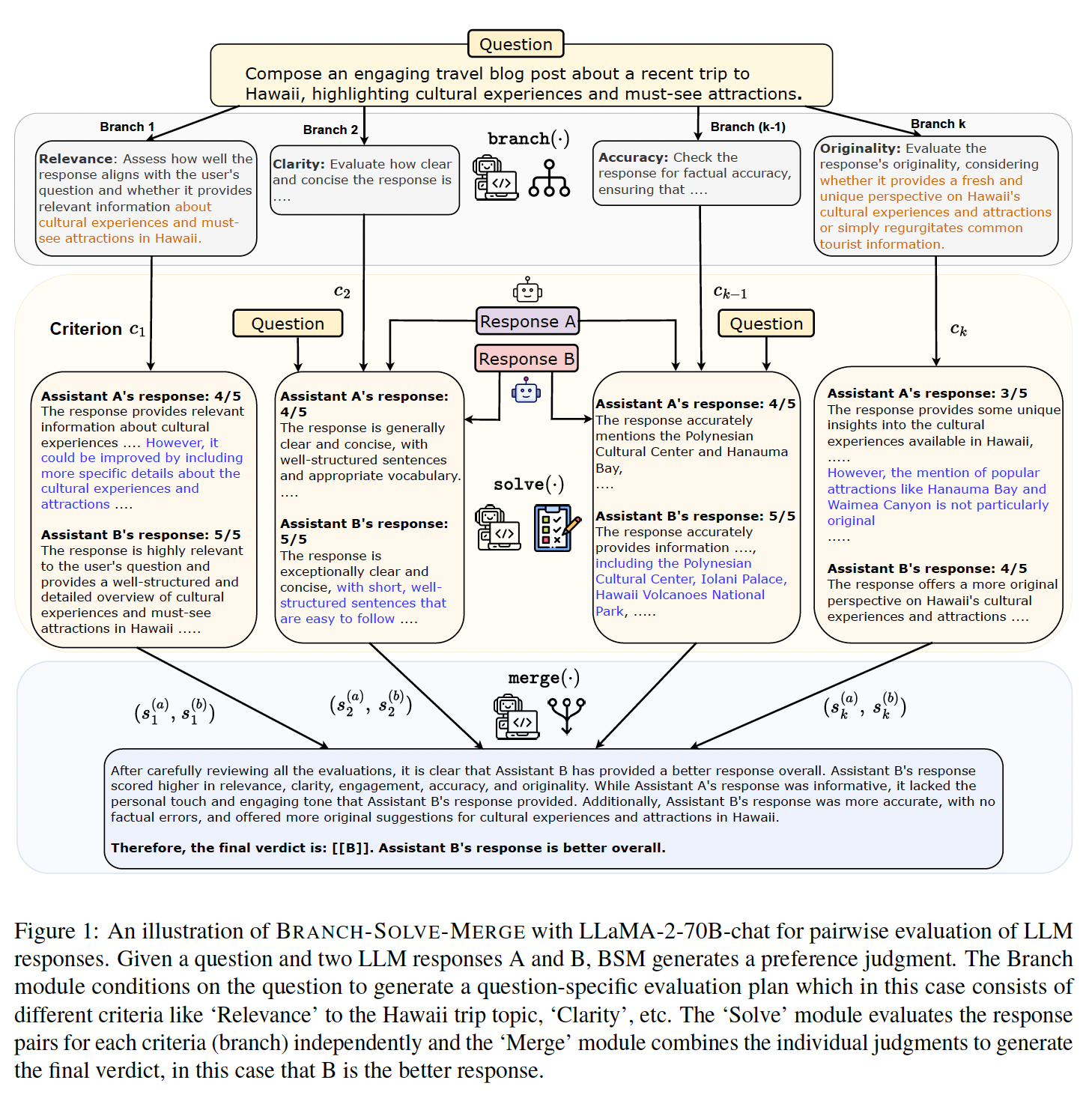 A diagram of a question