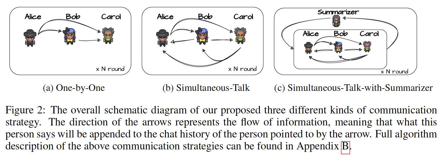 A diagram of a conversation