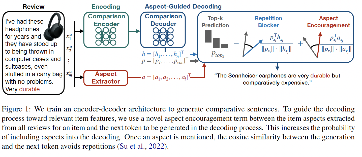 A diagram of a decoder