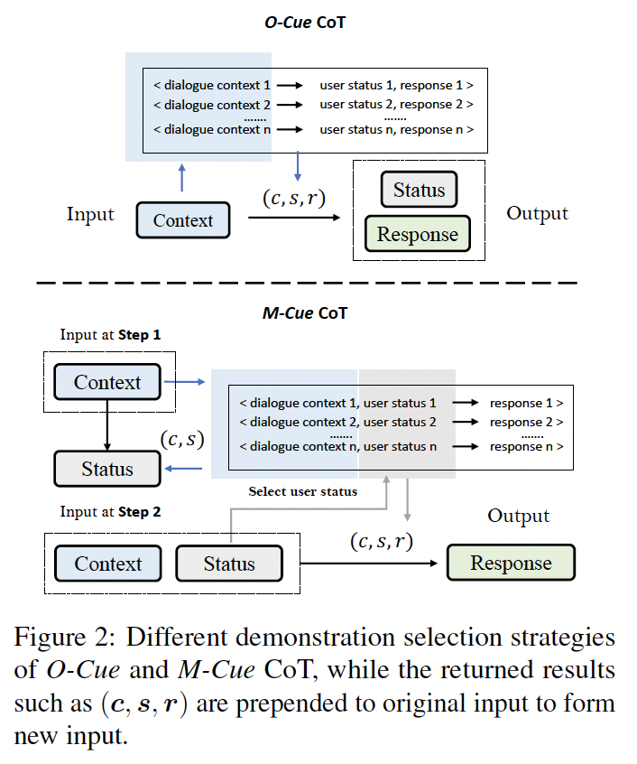 A diagram of a process
