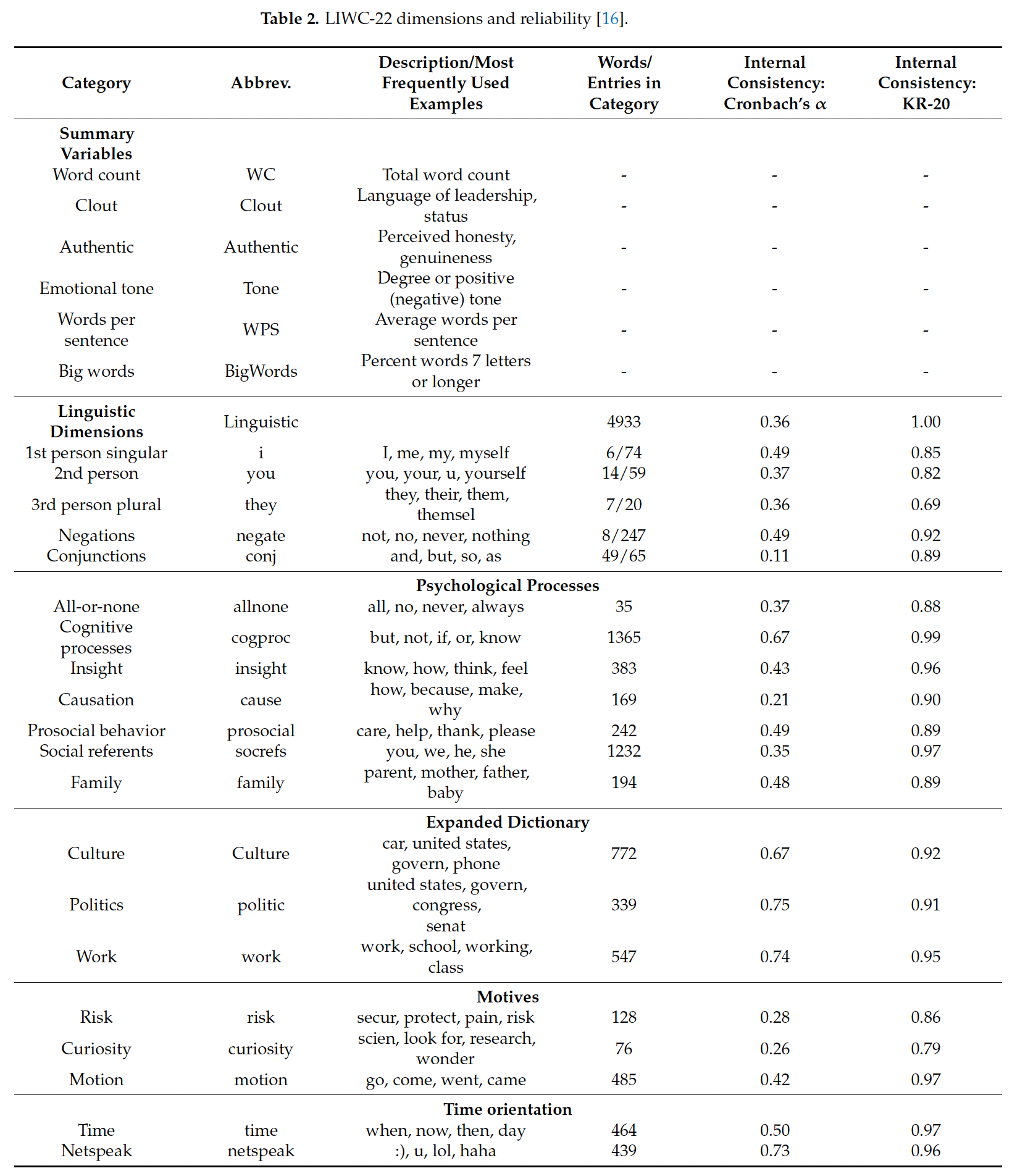 A table of text with black text with medium confidence