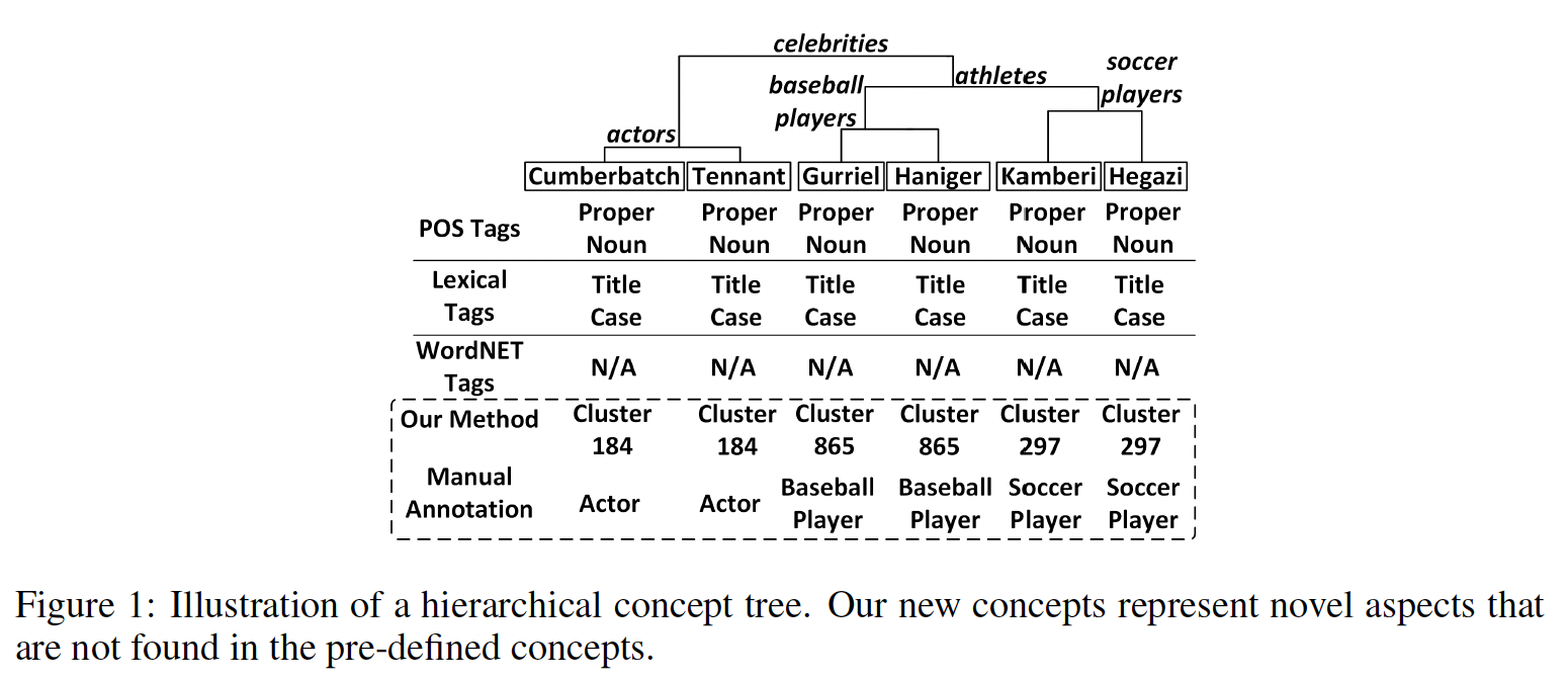 A diagram of a baseball team with medium confidence