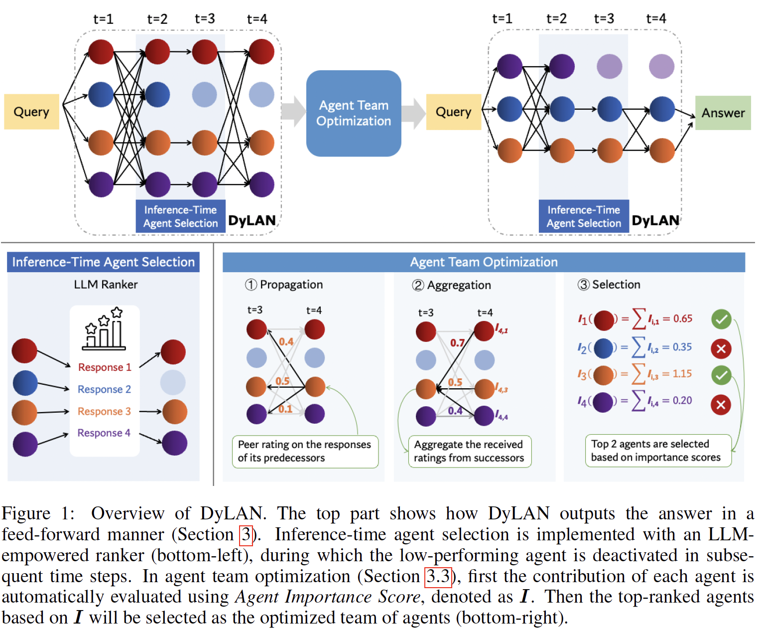 A diagram of a agent selection