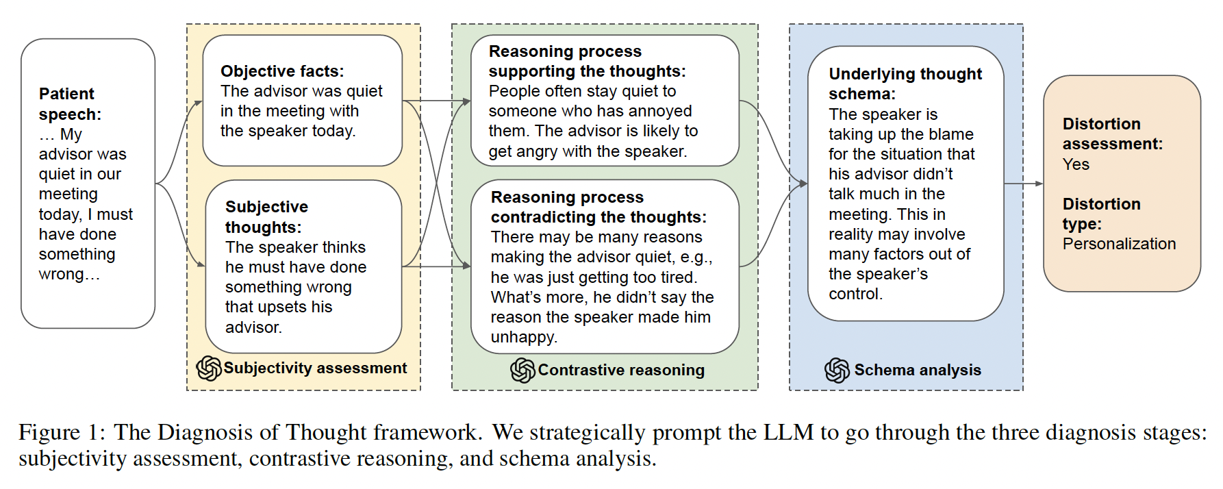 A diagram of a diagram with medium confidence