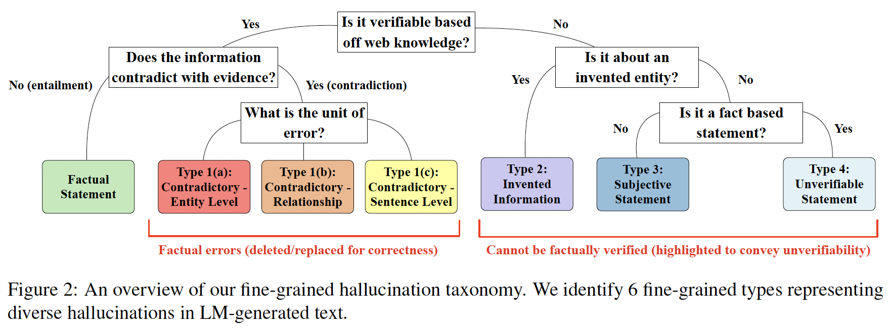 A diagram of a flowchart