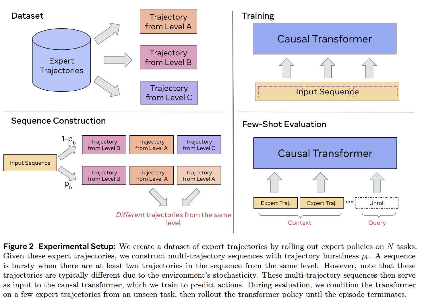 A diagram of a training