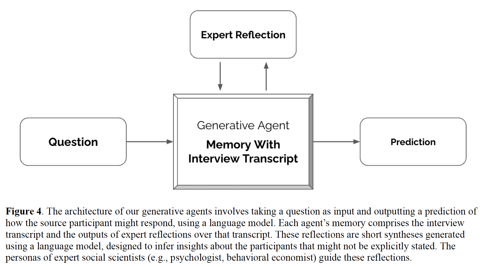 A diagram of a memory with a question with medium confidence