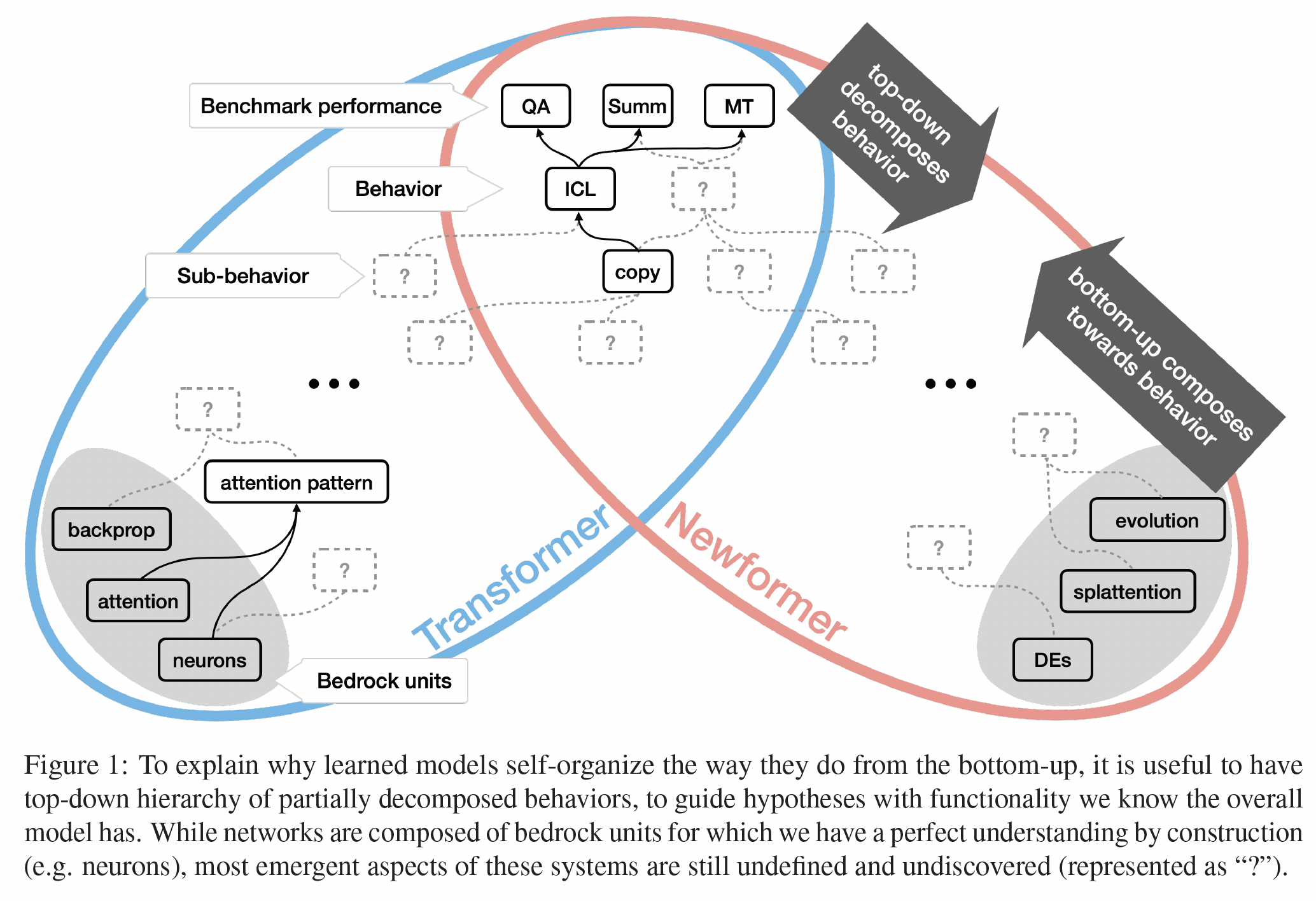 A diagram of a diagram
