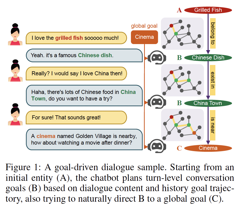 A screenshot of a diagram