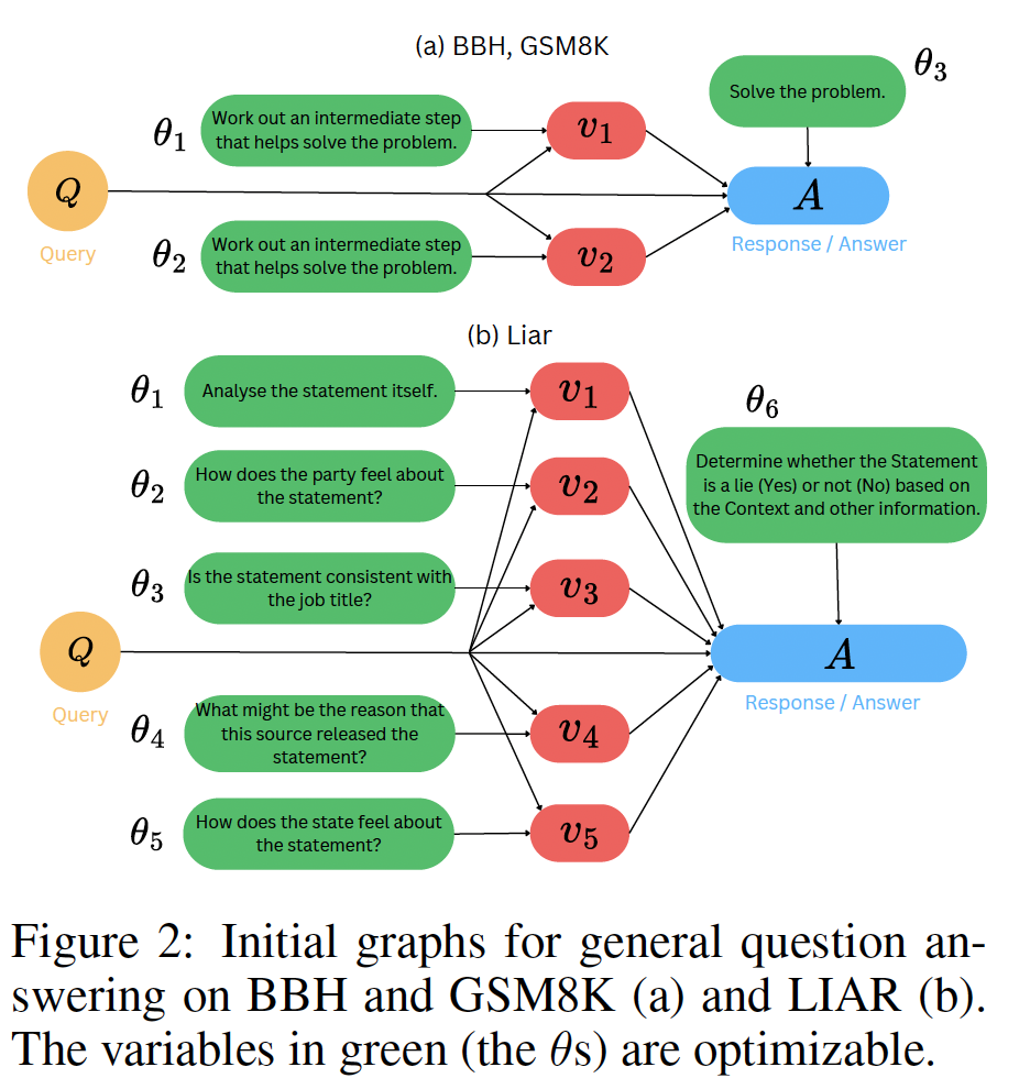 A diagram of a problem with medium confidence