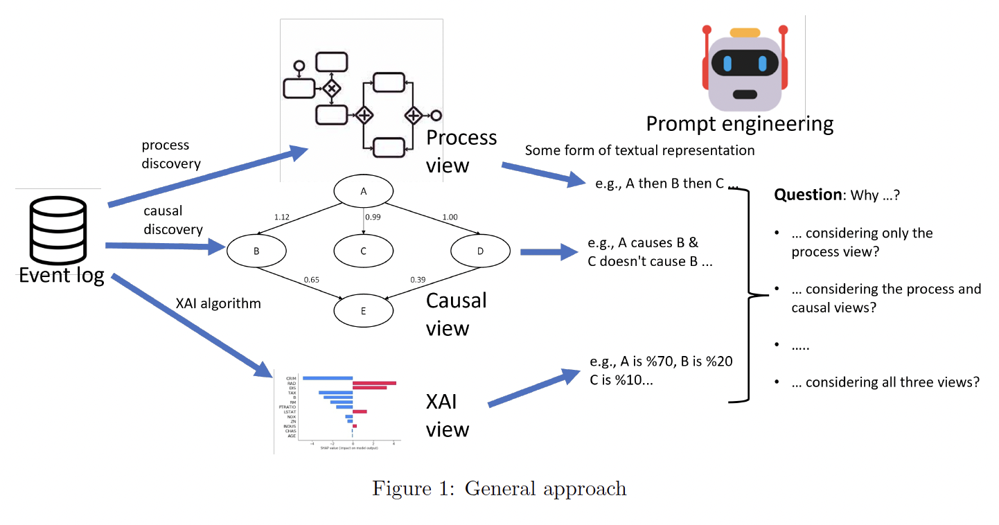 A diagram of a process