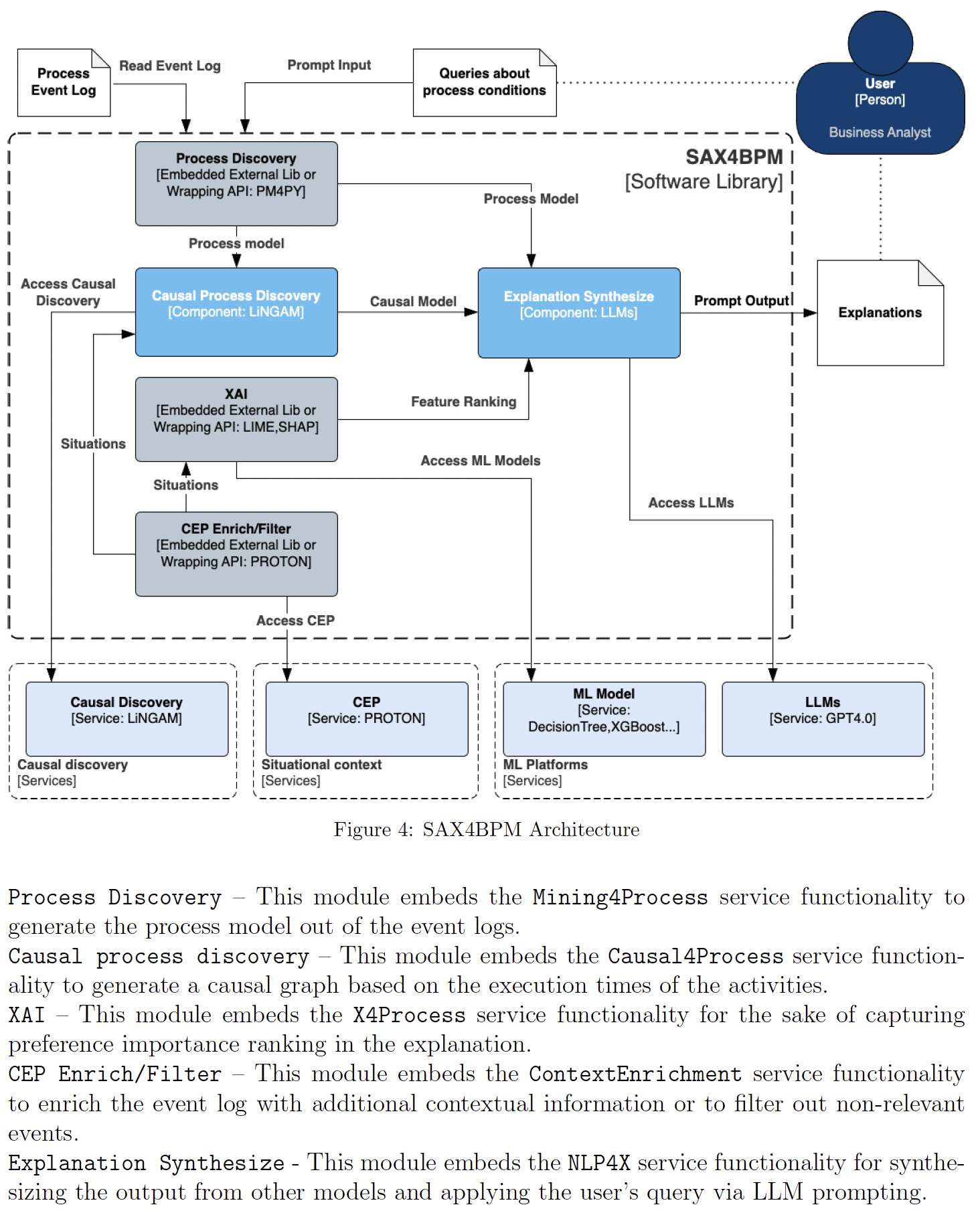 A diagram of a software process