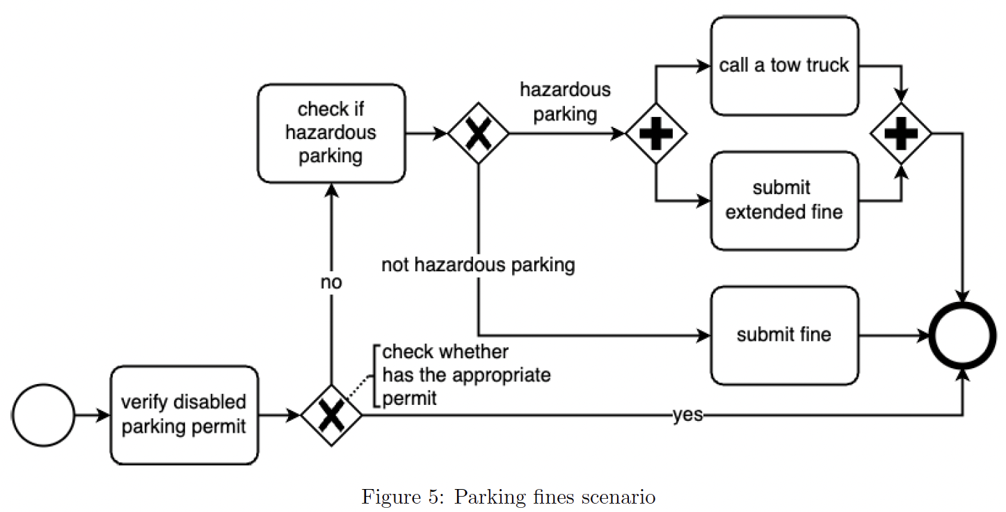 A diagram of a parking system