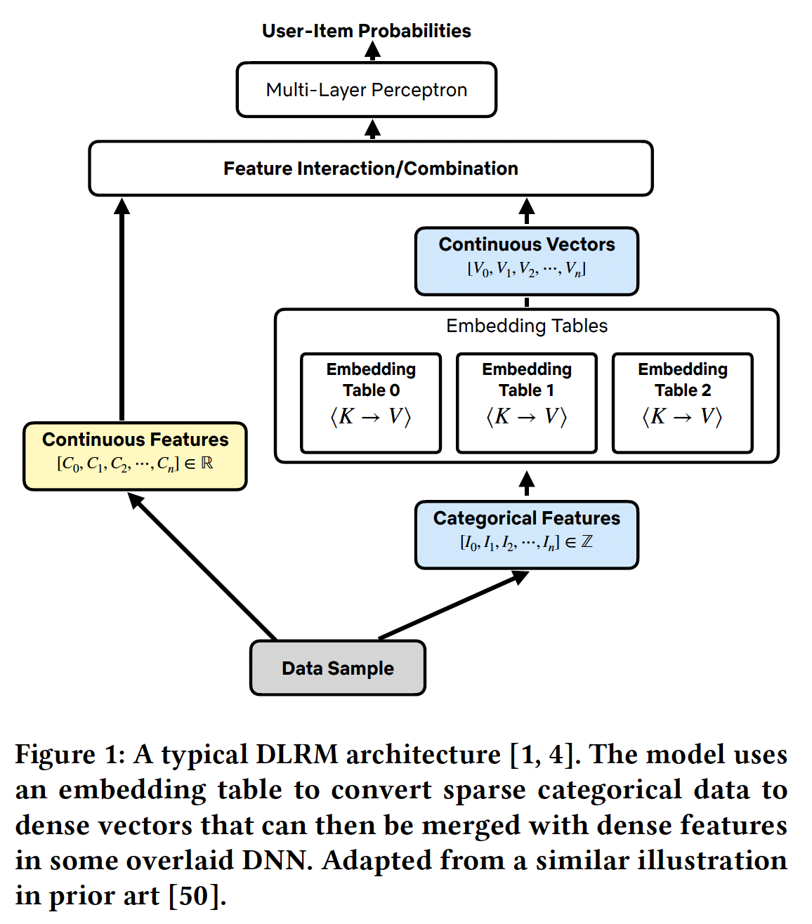 A diagram of a software