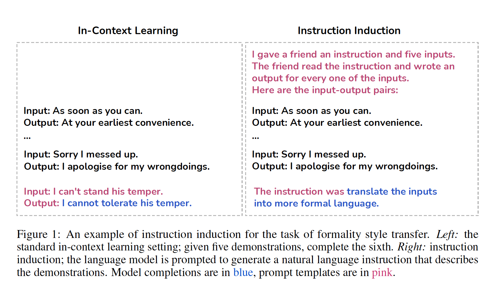 A instructions on a page with medium confidence