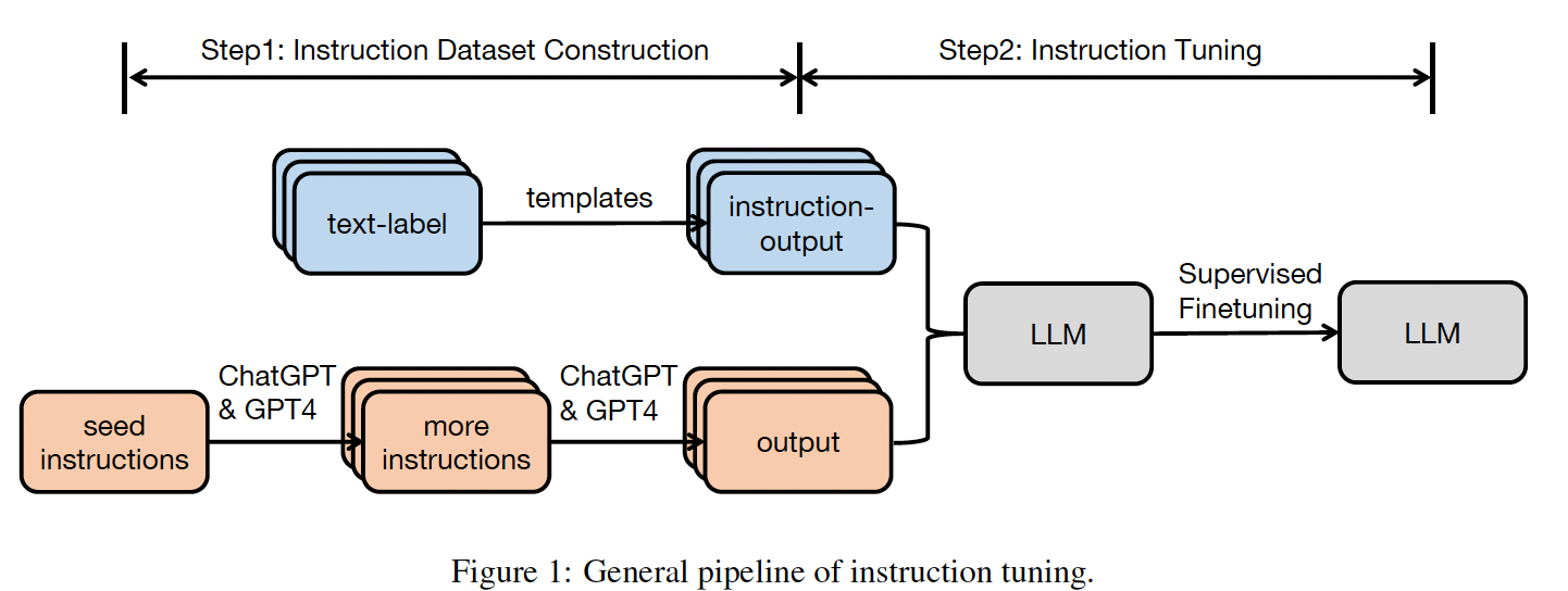 A diagram of a process flow