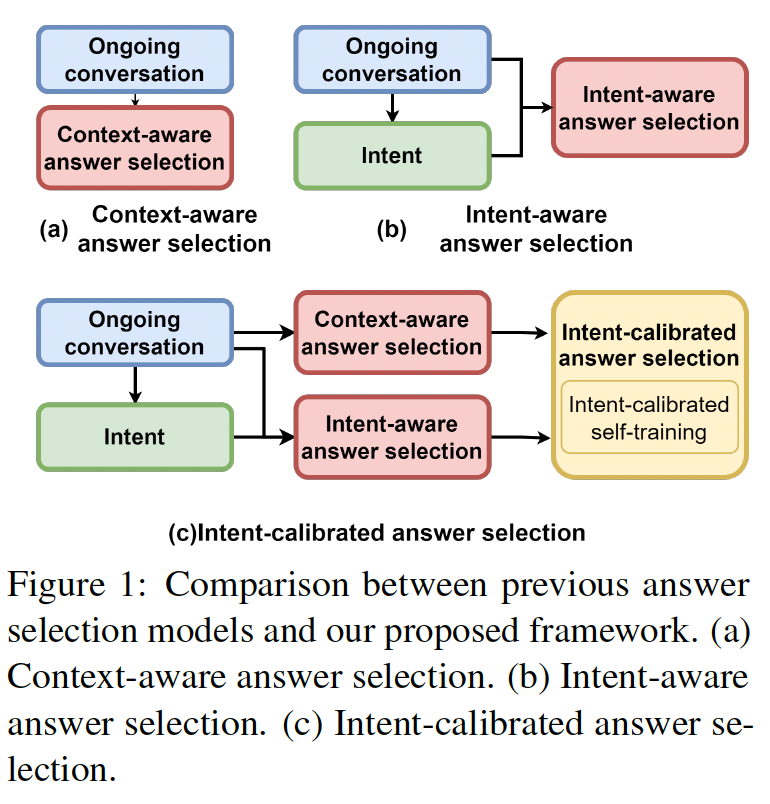 A diagram of a conversation