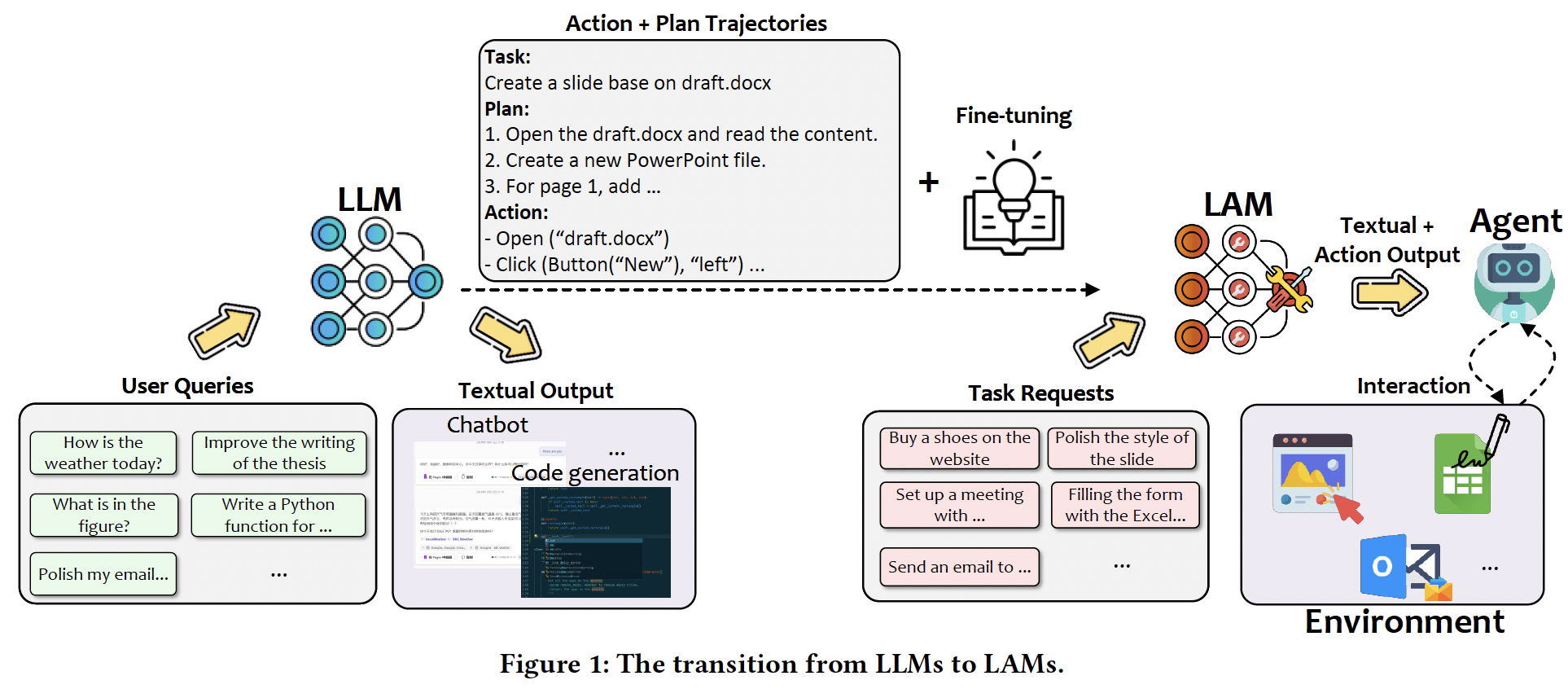 A screenshot of a diagram