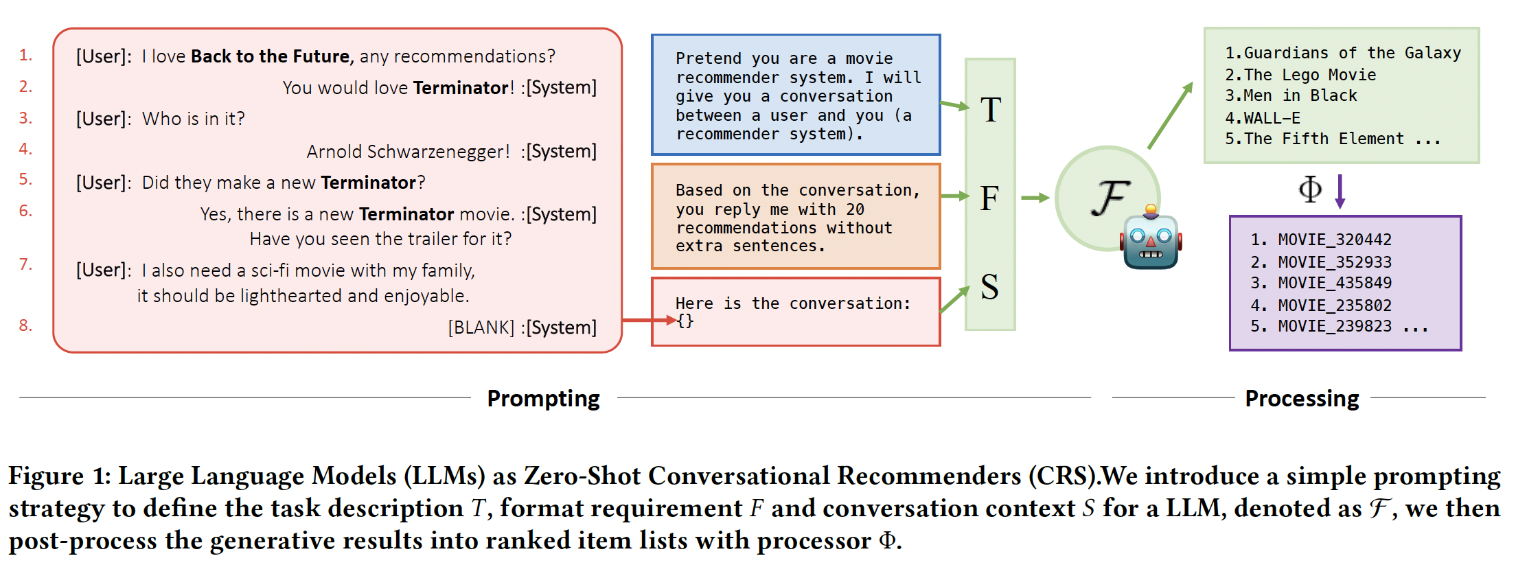 A diagram of a conversational program with medium confidence
