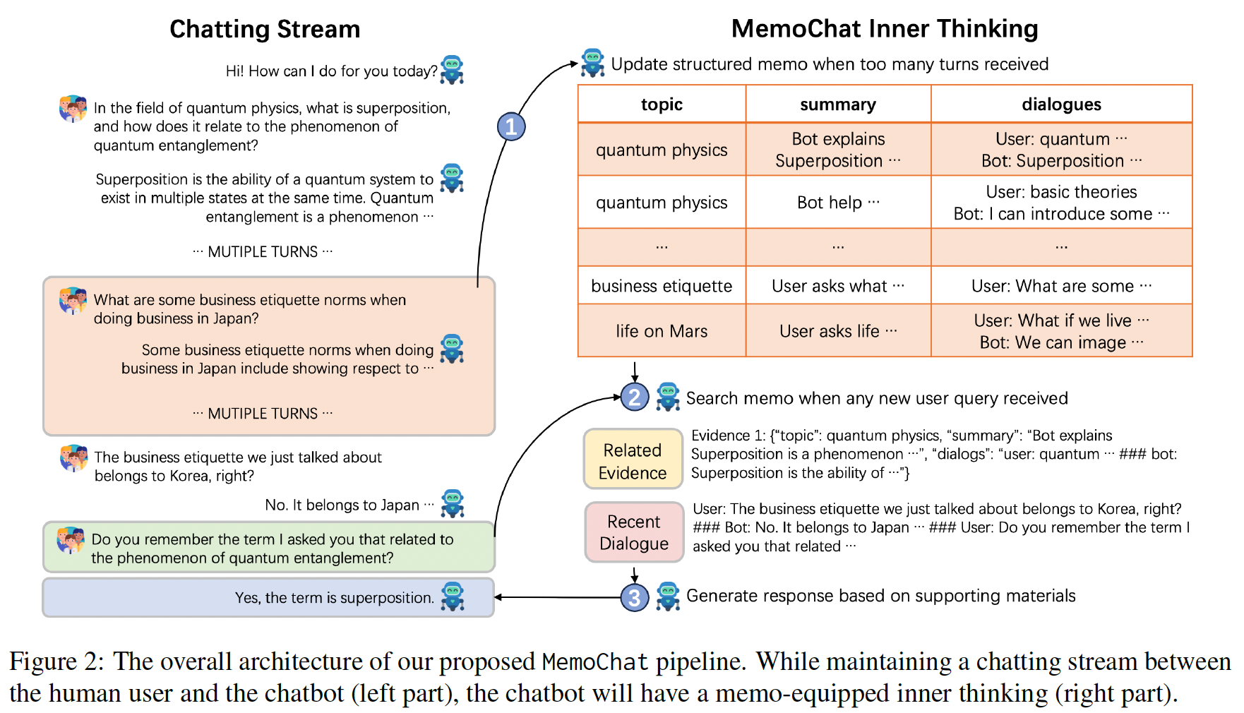 A diagram of a chat