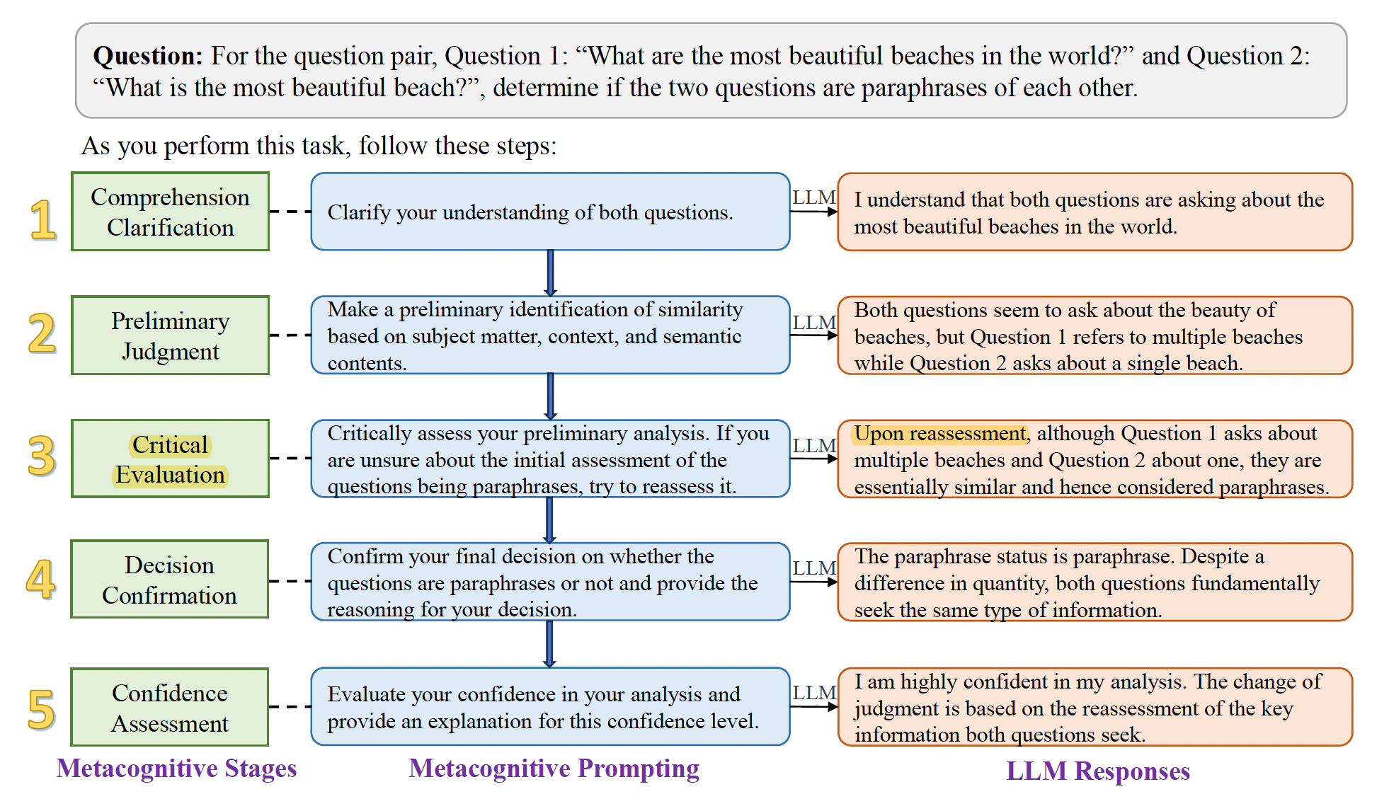 A diagram of a question