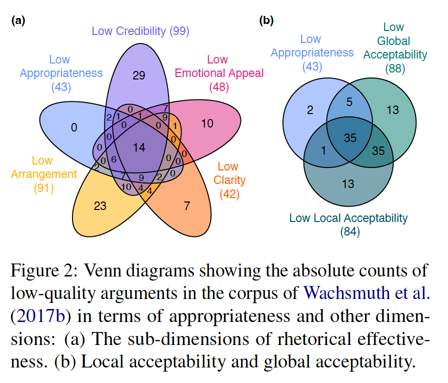 A diagram of different colors and numbers