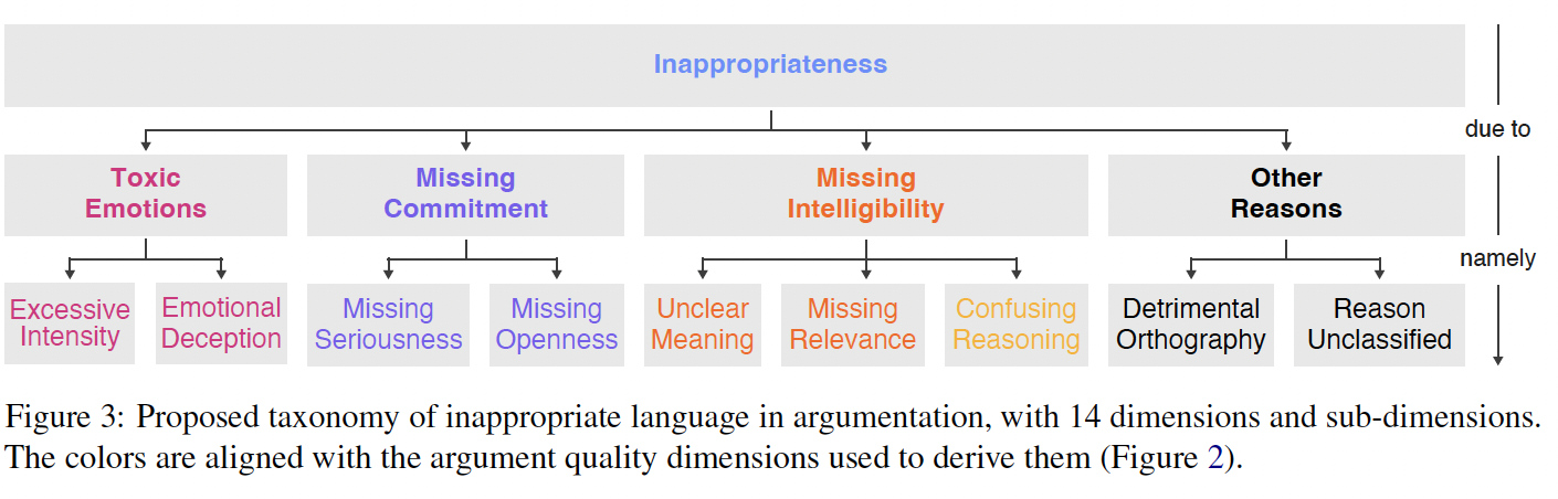 A diagram of missing and missing intelligence