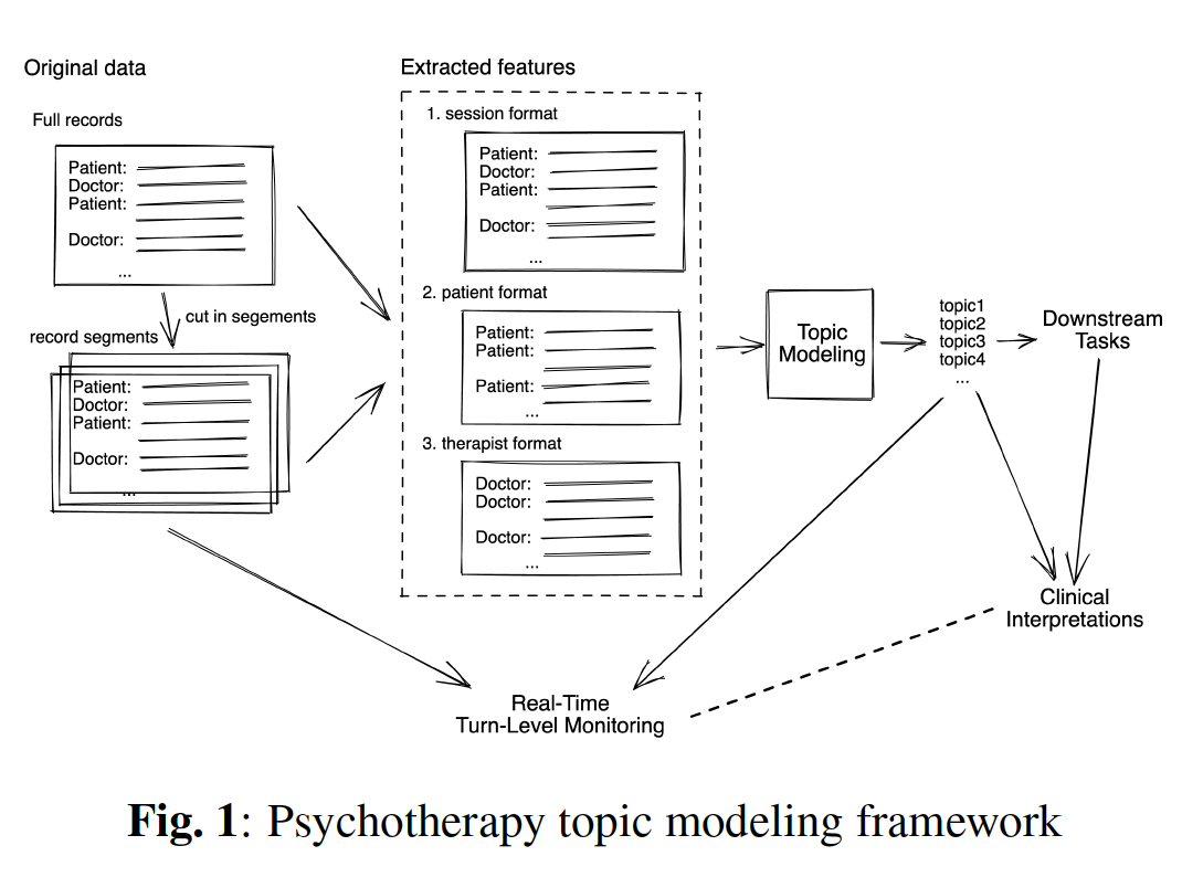 A diagram of a patient model