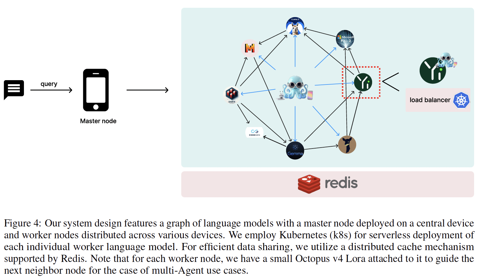 A diagram of a network