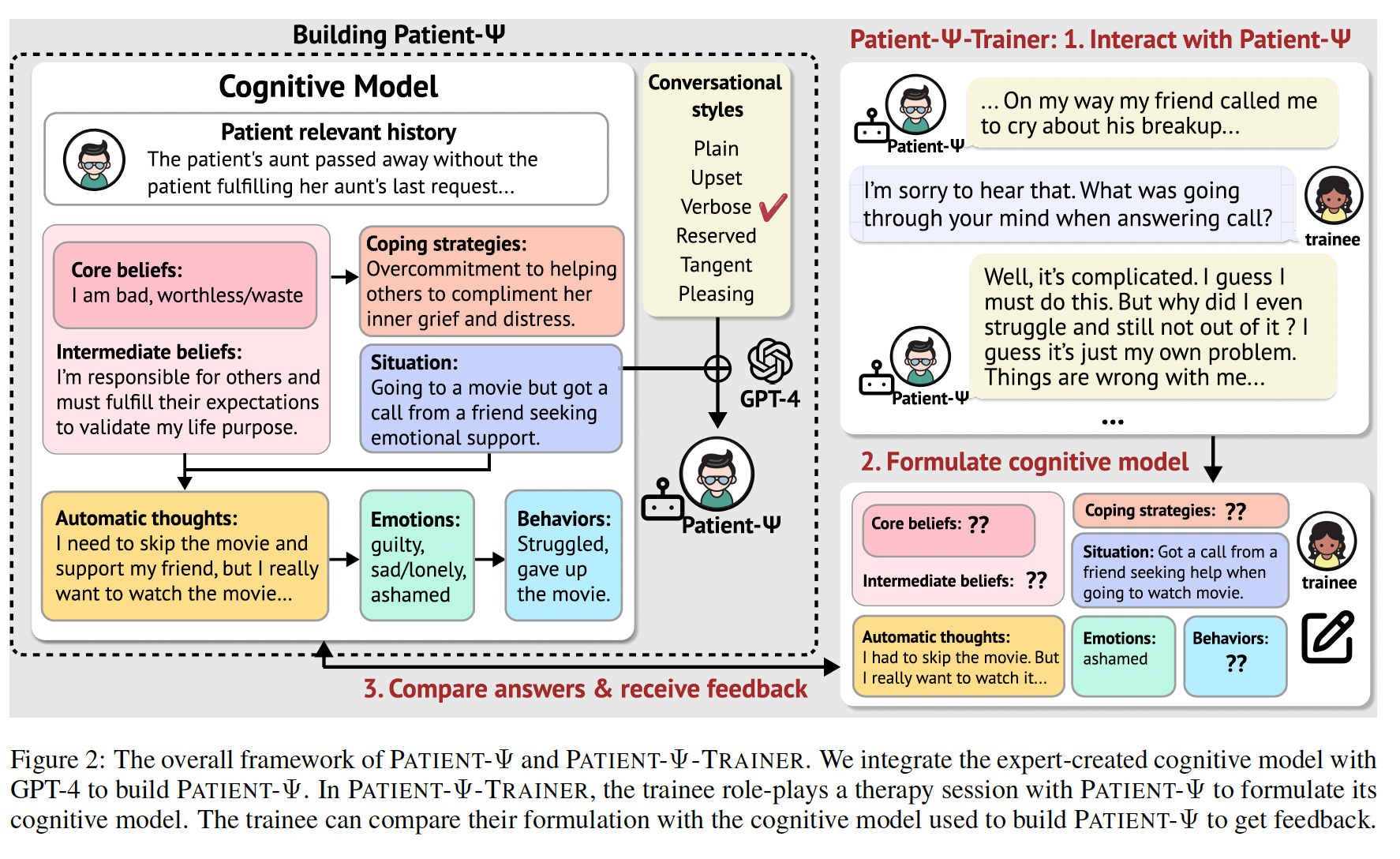 A diagram of a patient