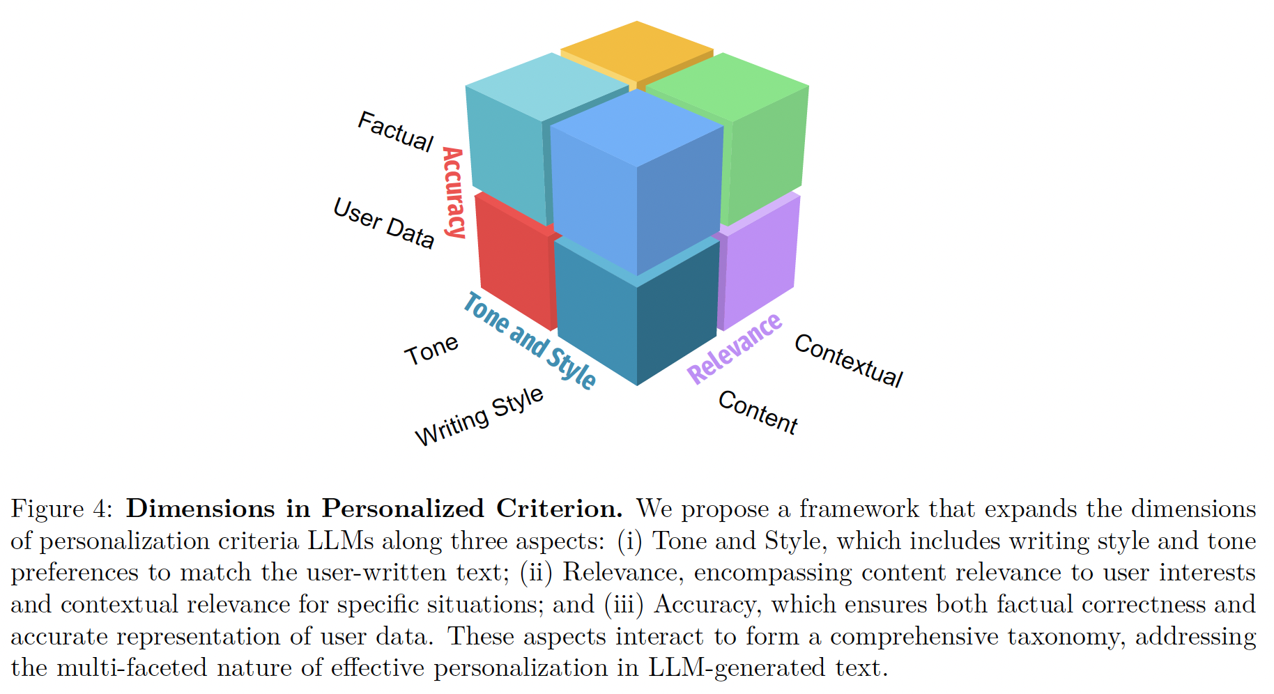 A diagram of a cube with different colored cubes
