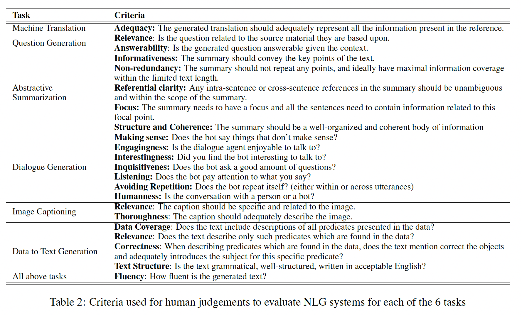 A questionnaire with text on it
