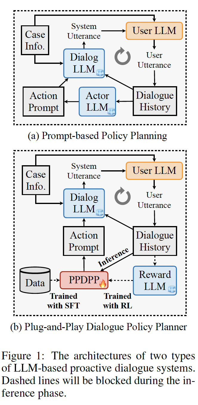 A diagram of a policy planning