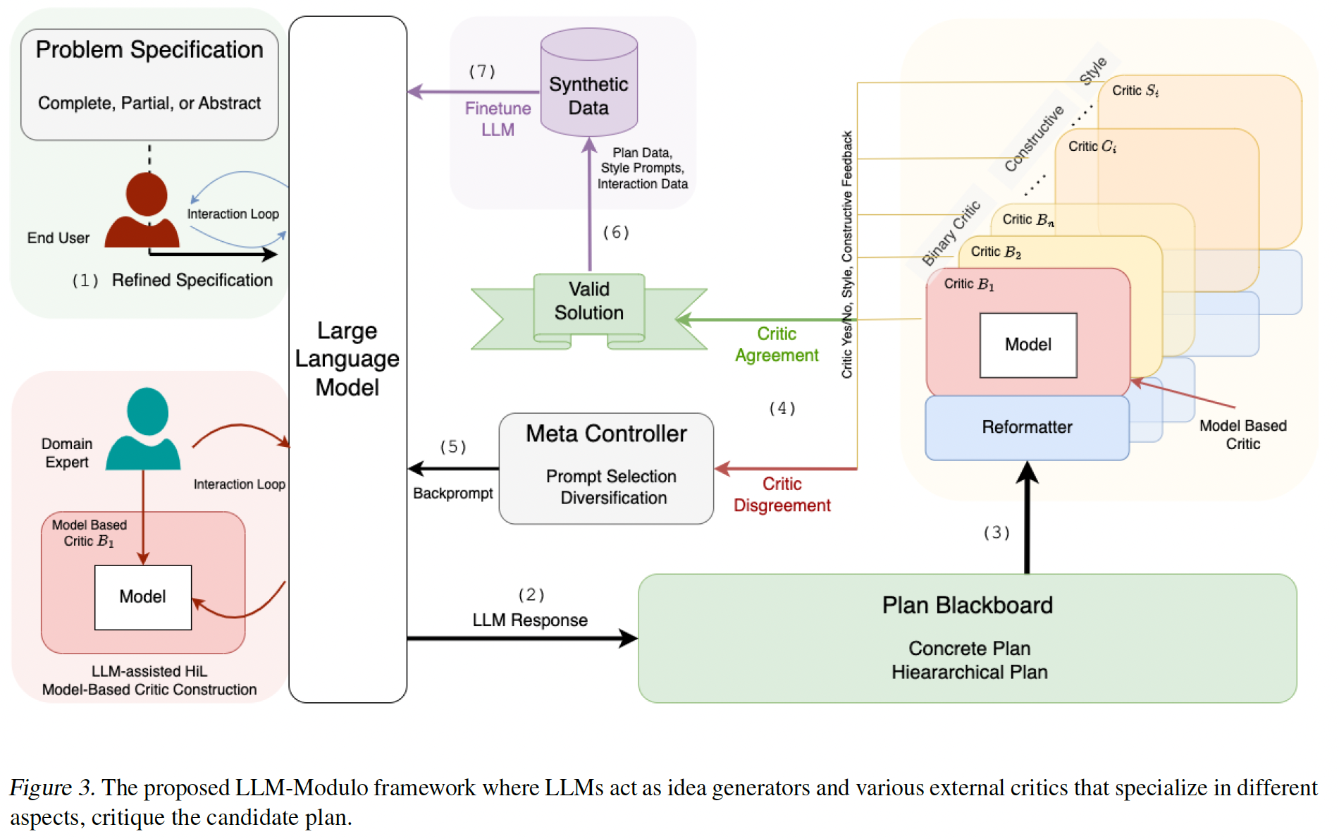 A diagram of a diagram