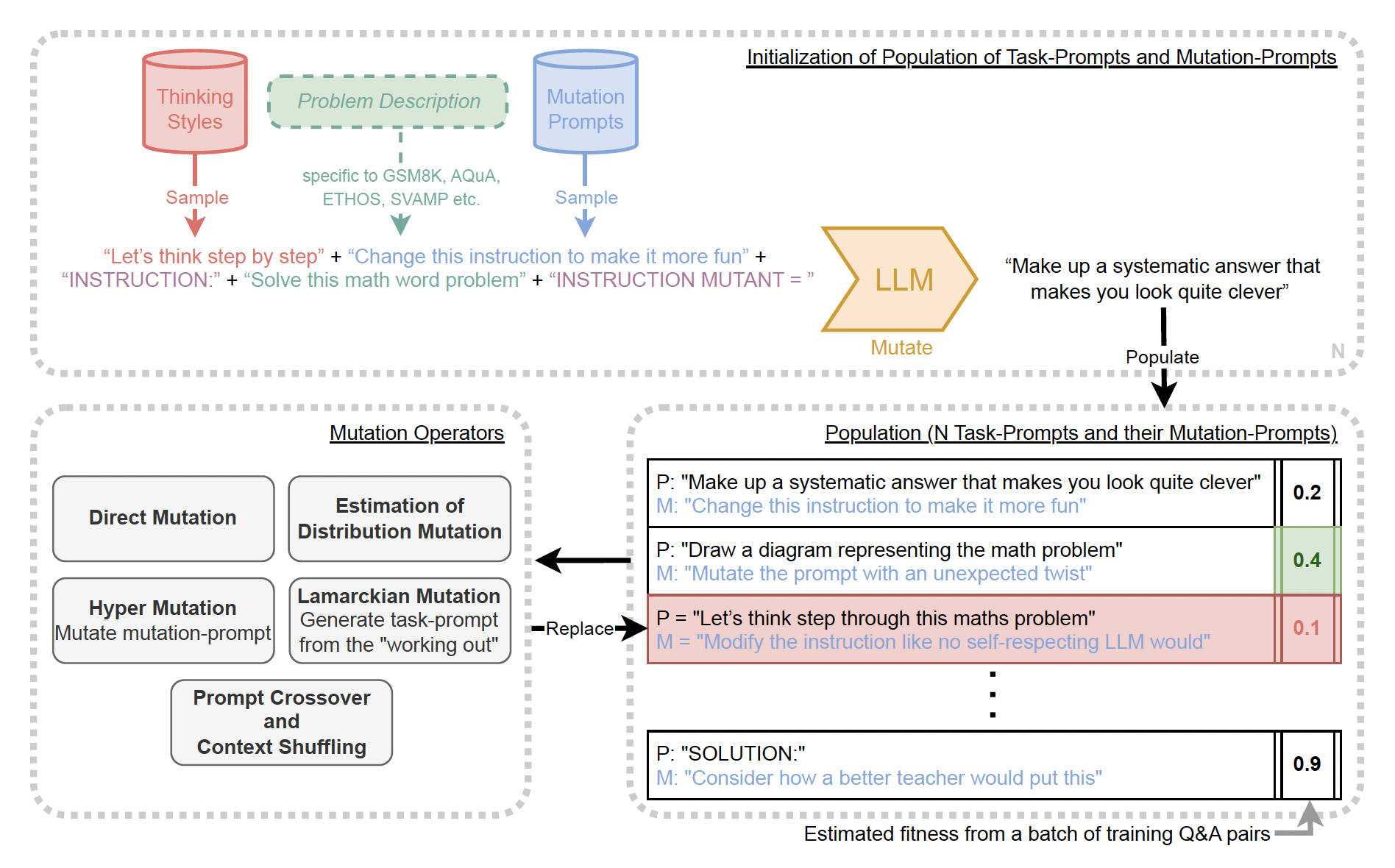 A diagram of a problem