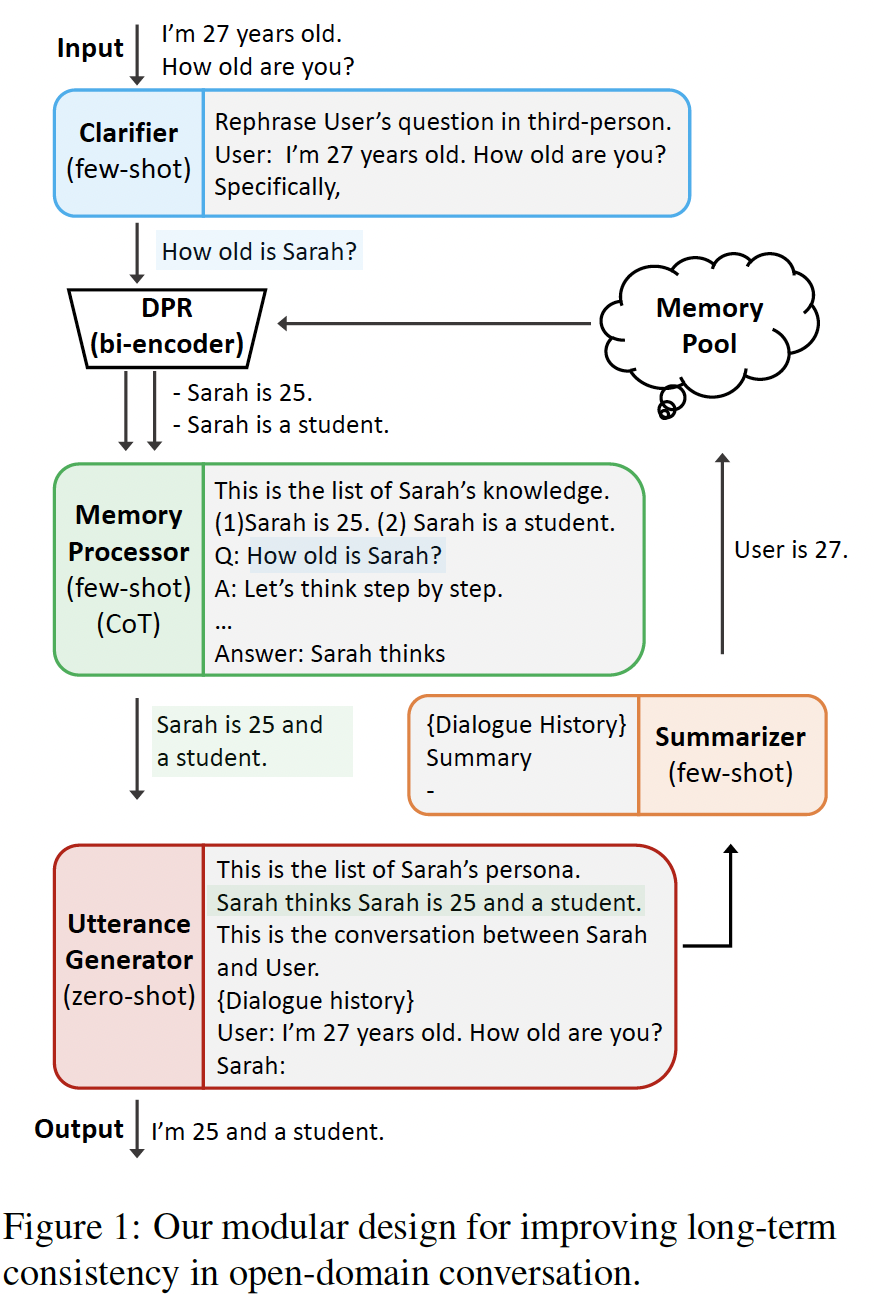 A diagram of a computer program with medium confidence