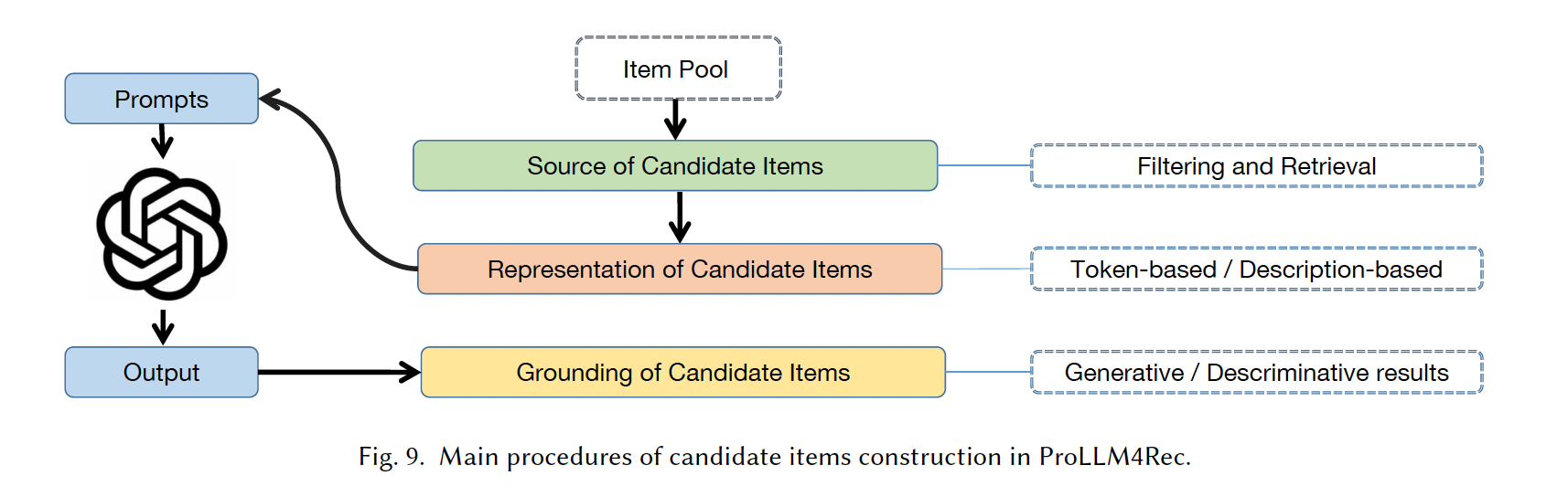 A table of instructions