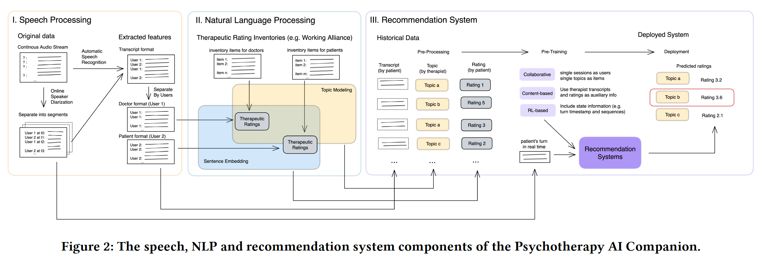 A diagram of a system