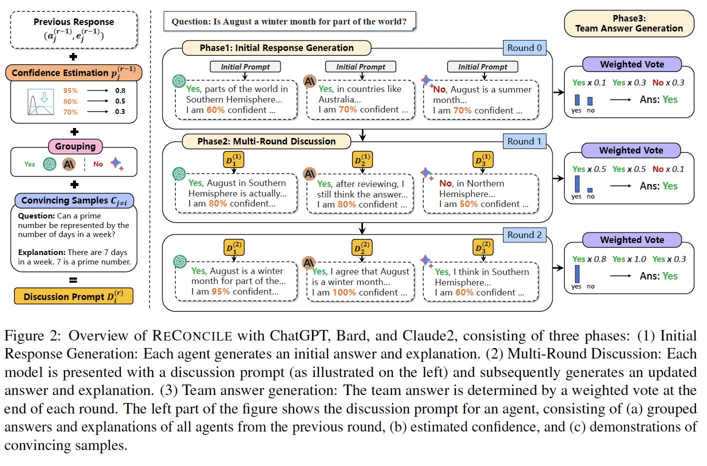 A diagram of a diagram with medium confidence