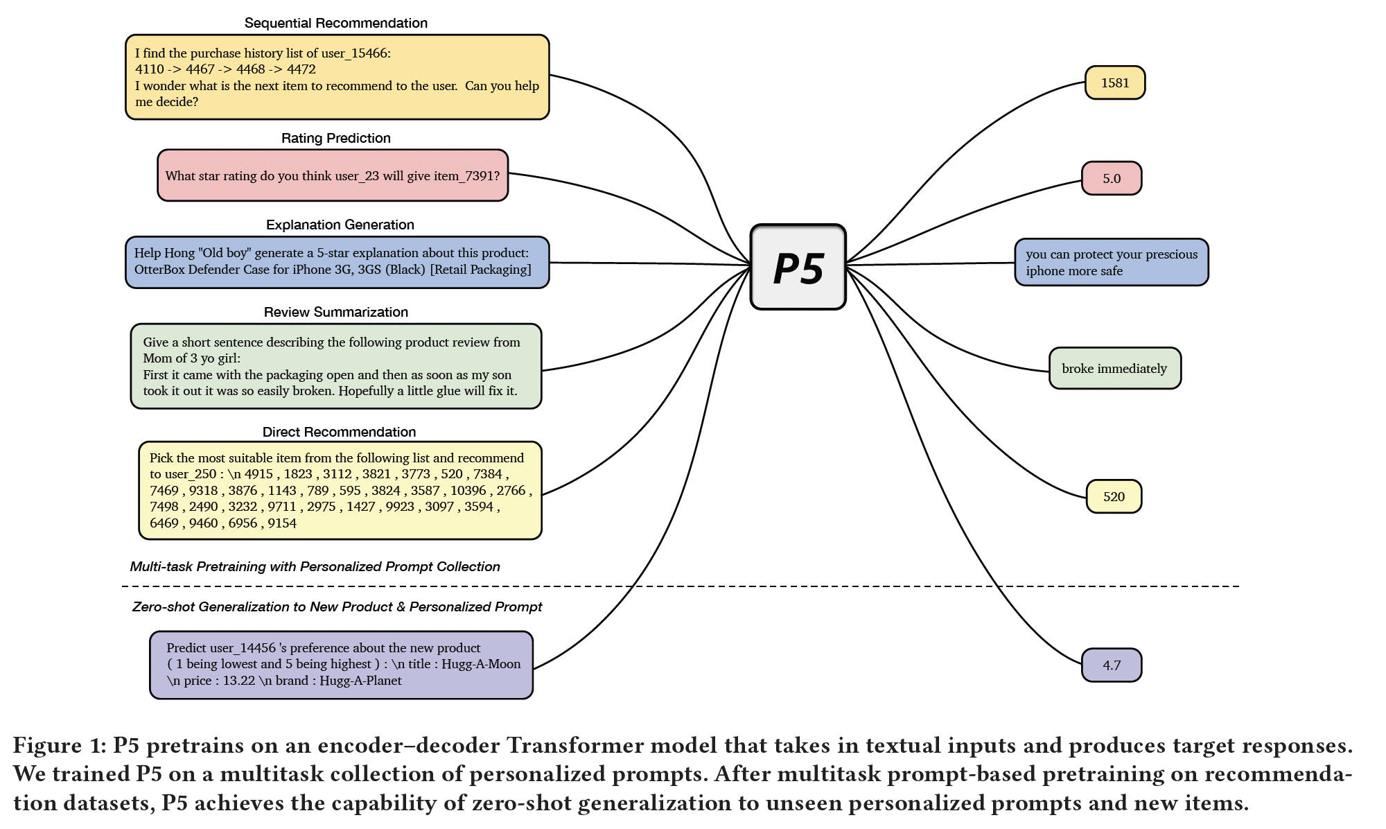 A diagram of a problem with medium confidence